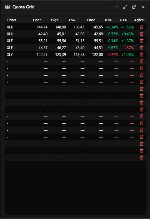 Grade de cotações e mercado