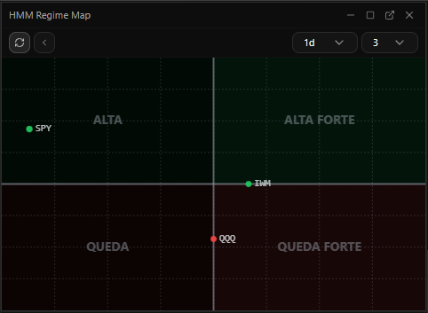Mapa de regimes HMM