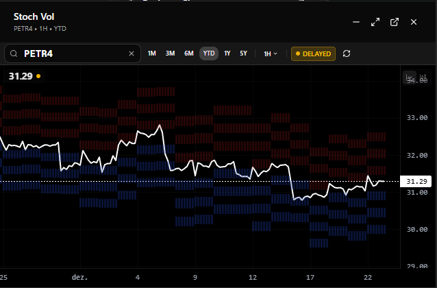 Volatilidade Estocástica